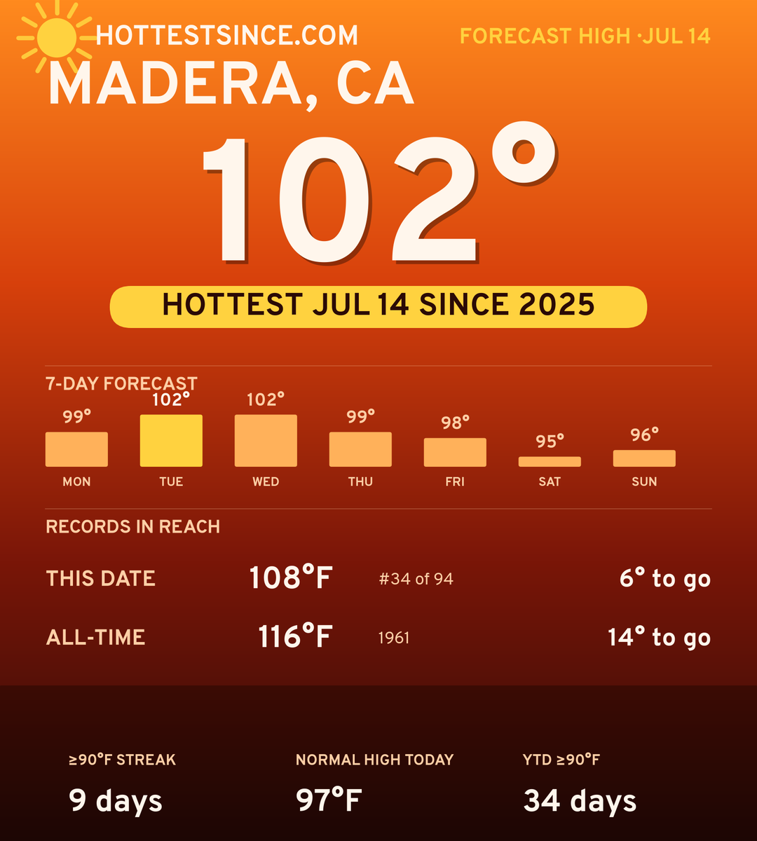 Madera, CA hot share card