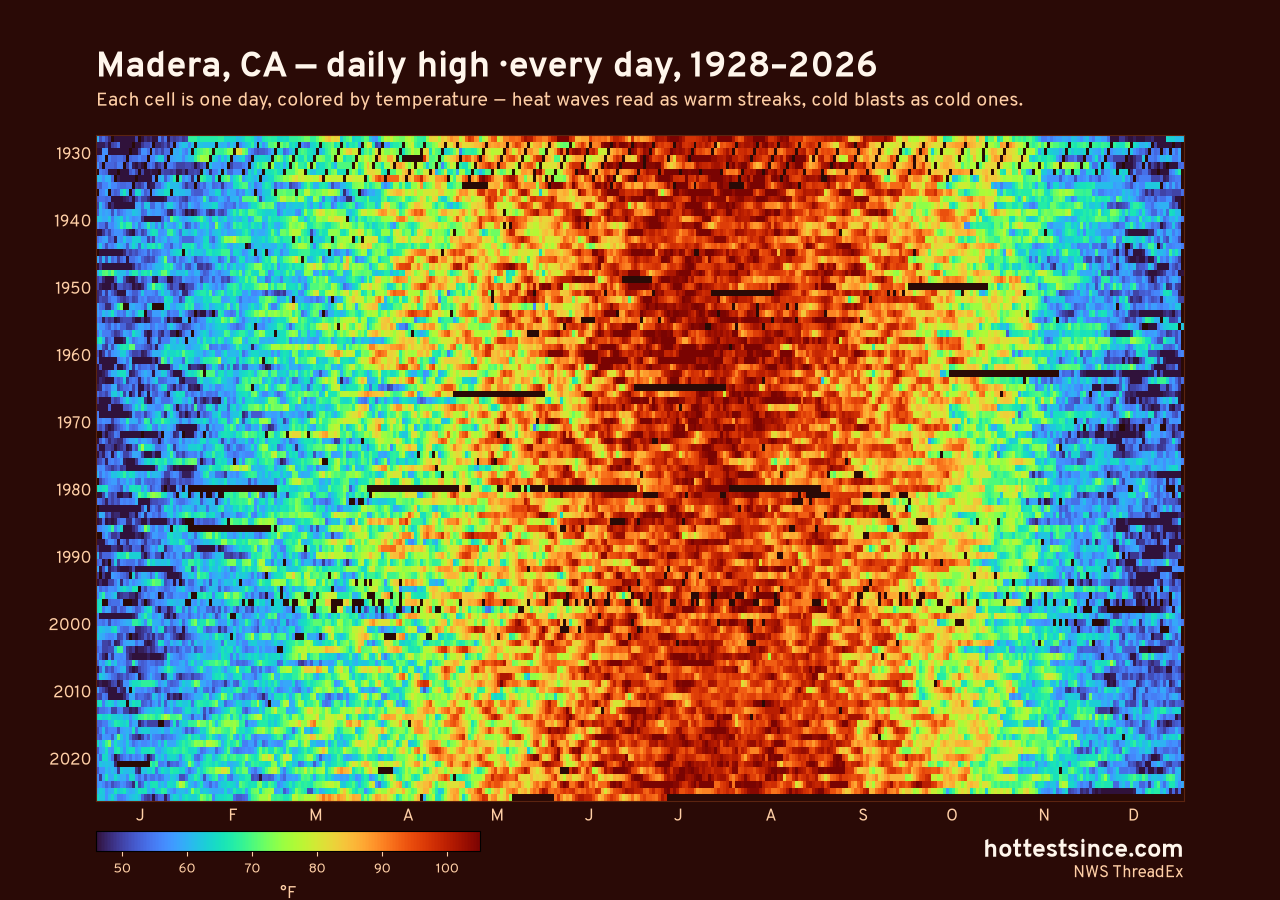 Madera, CA daily high heat map 1928–2026