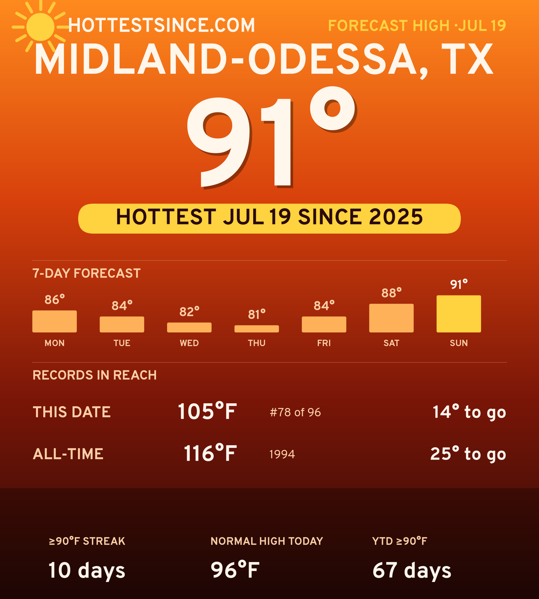 Midland-Odessa, TX hot share card