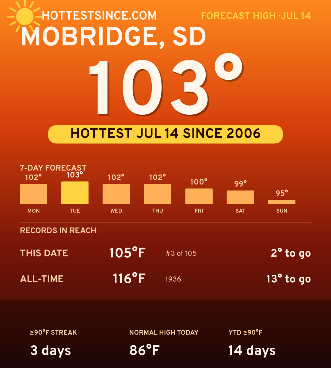 Mobridge, SD hot share card