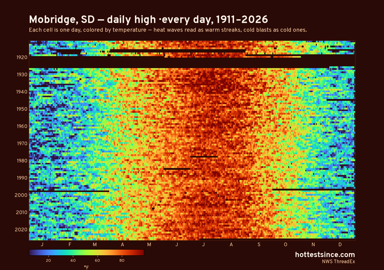 Mobridge, SD daily high heat map 1911–2026