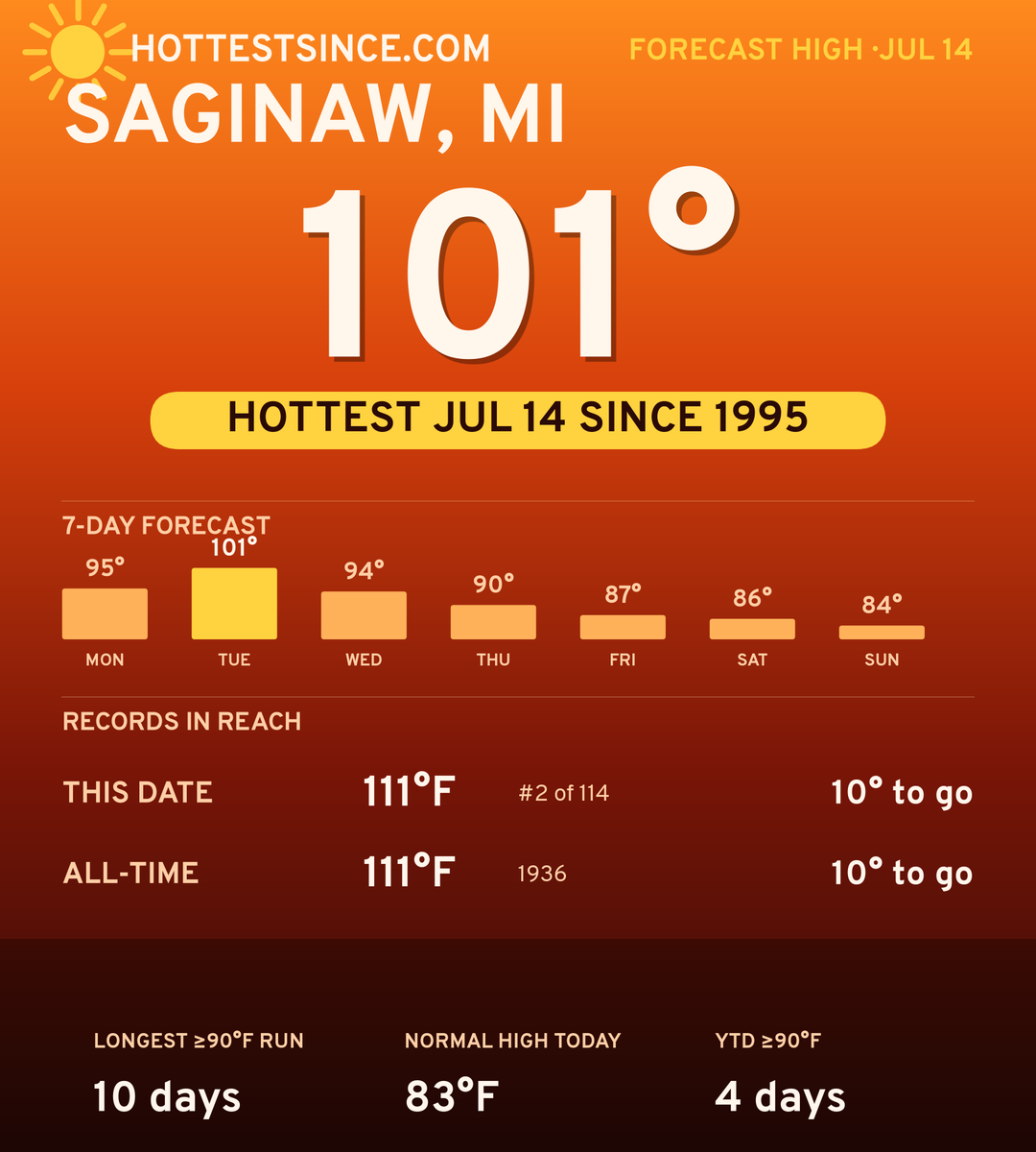 Saginaw, MI hot share card