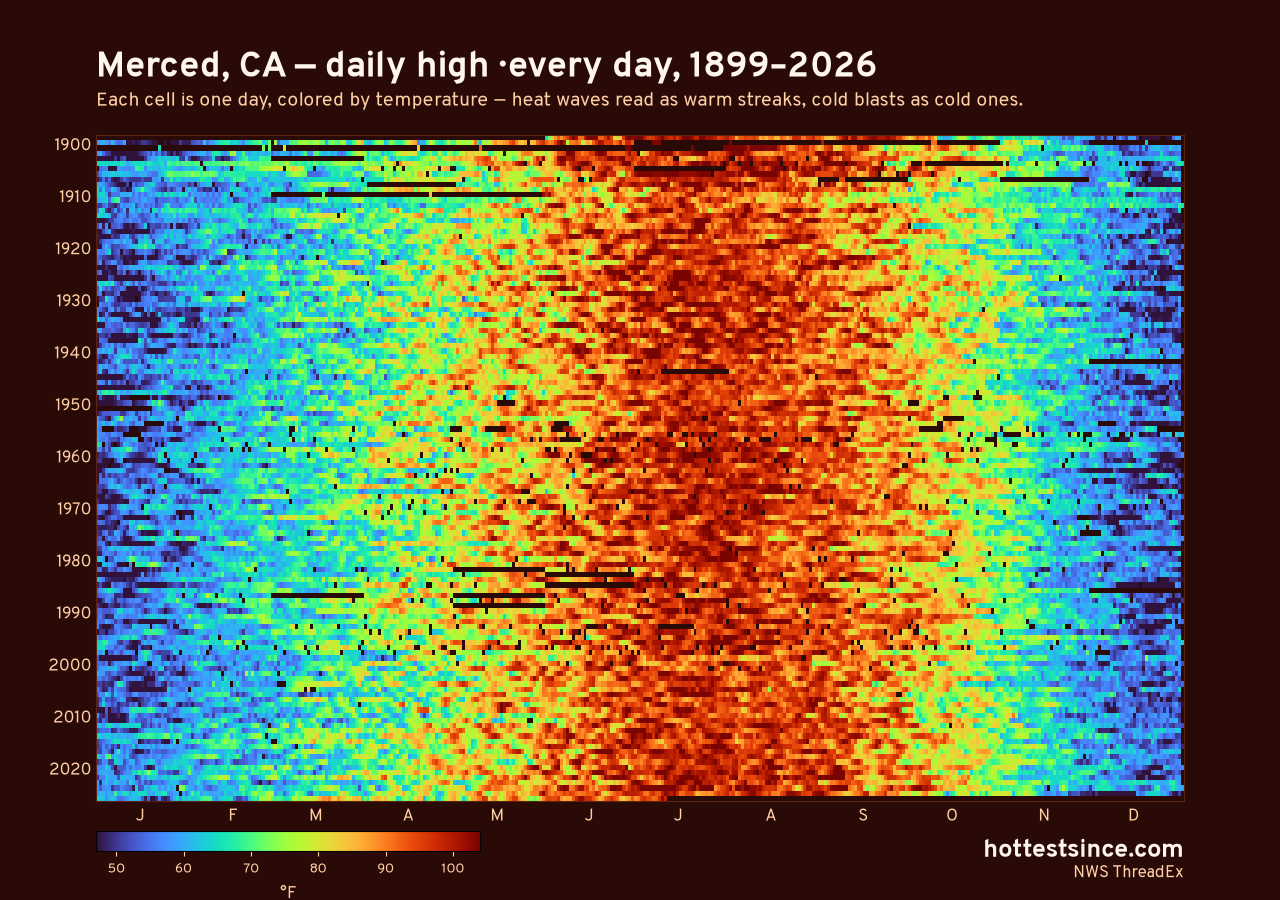 Merced, CA daily high heat map 1899–2026