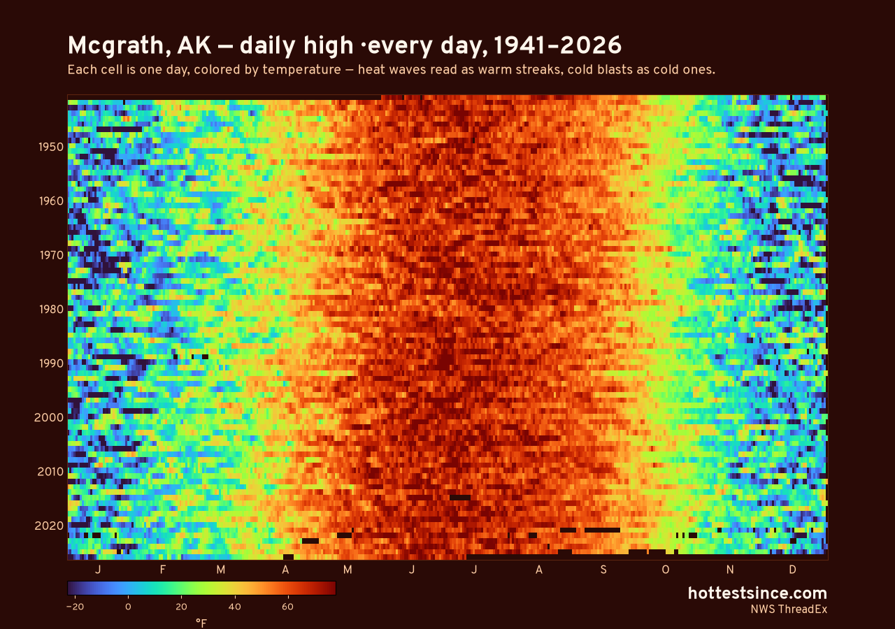 Mcgrath, AK daily high heat map 1941–2026