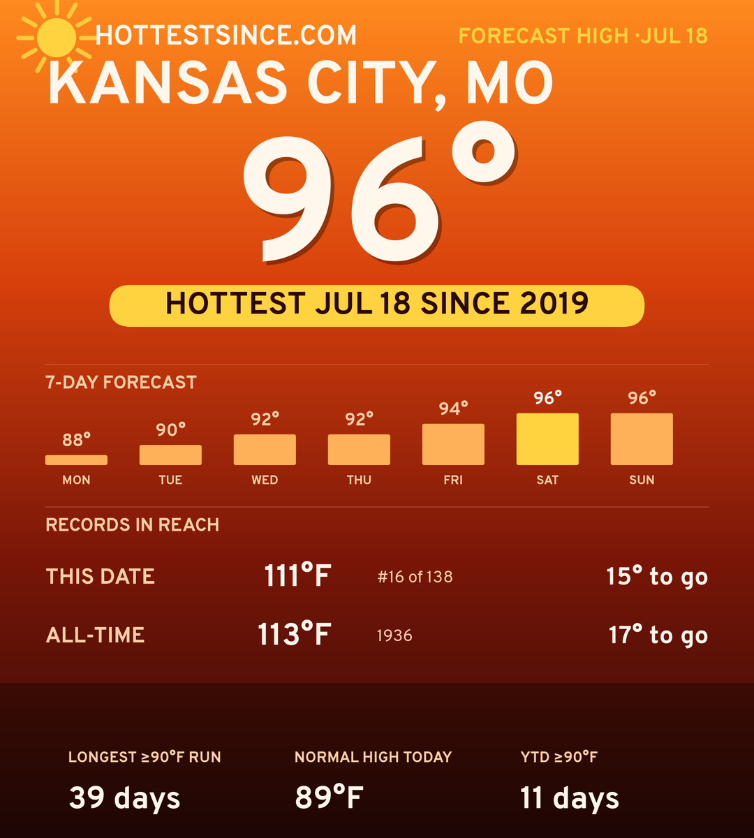 Kansas City, MO hot share card