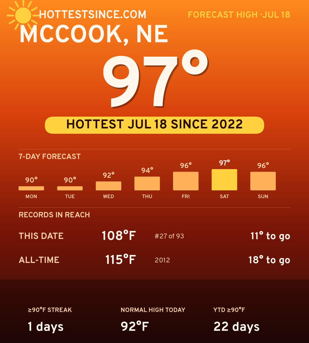 McCook, NE hot share card