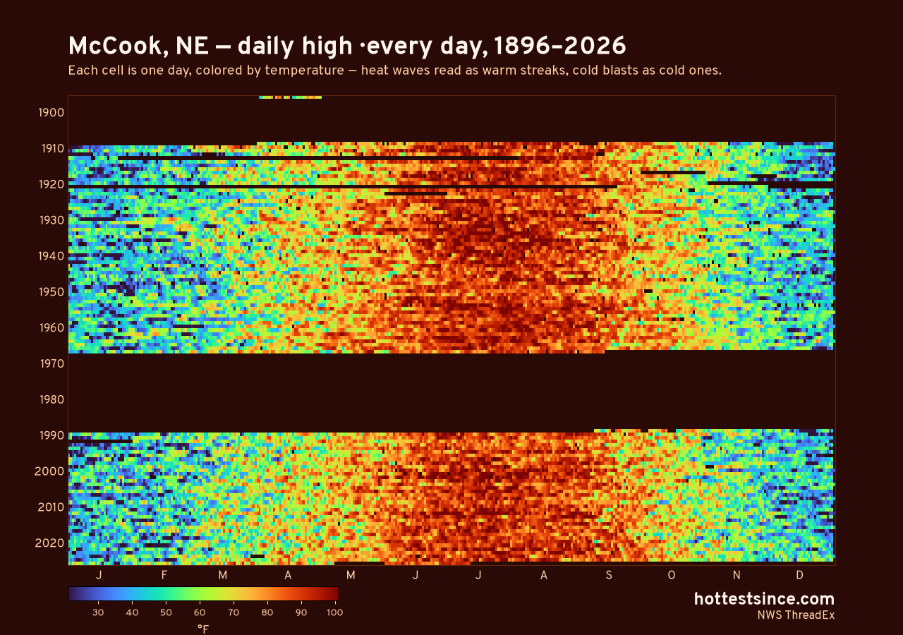 McCook, NE daily high heat map 1896–2026