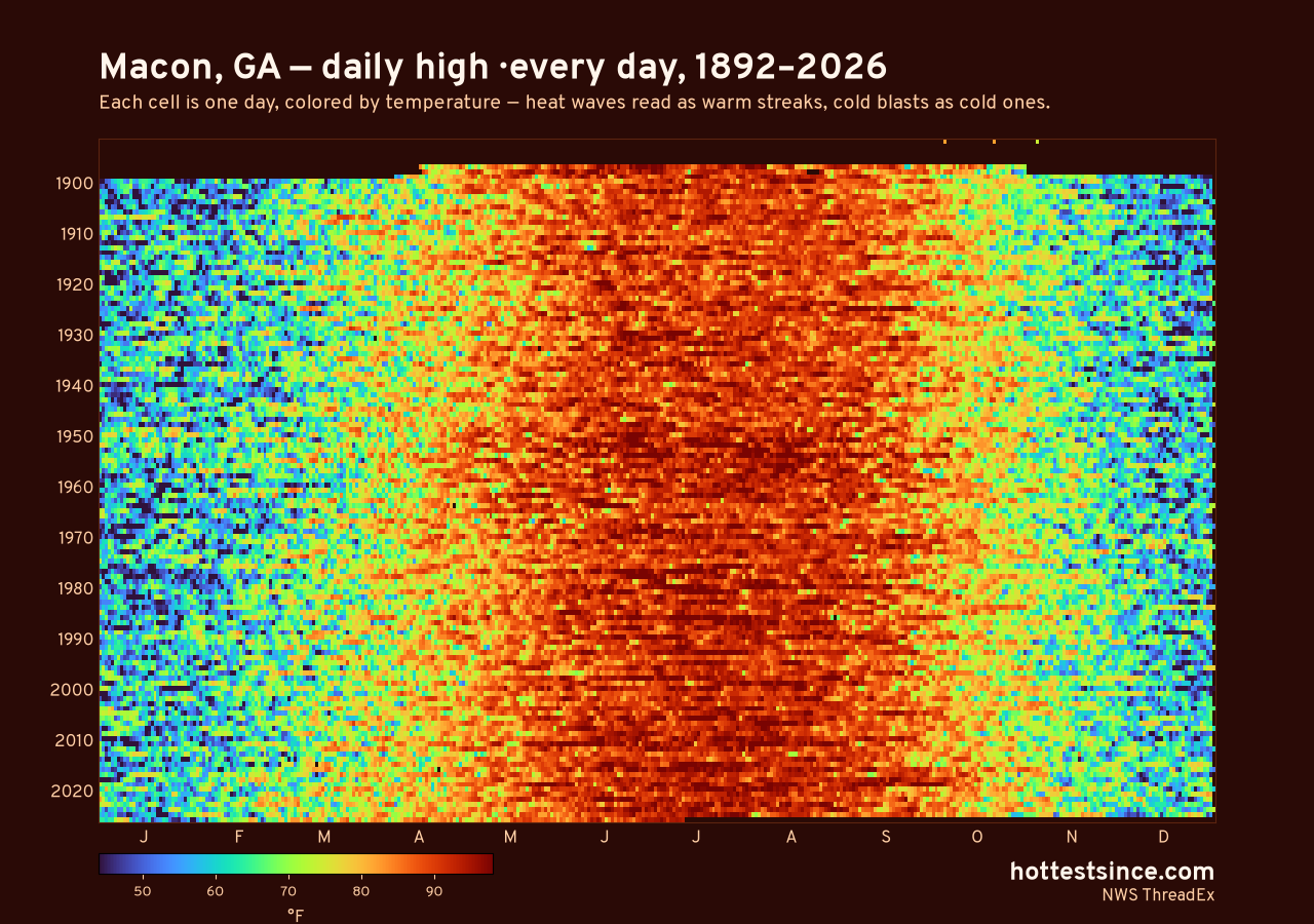 Macon, GA daily high heat map 1892–2026