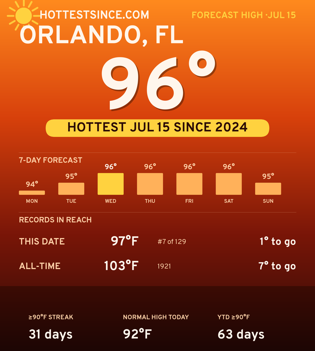 Orlando, FL hot share card