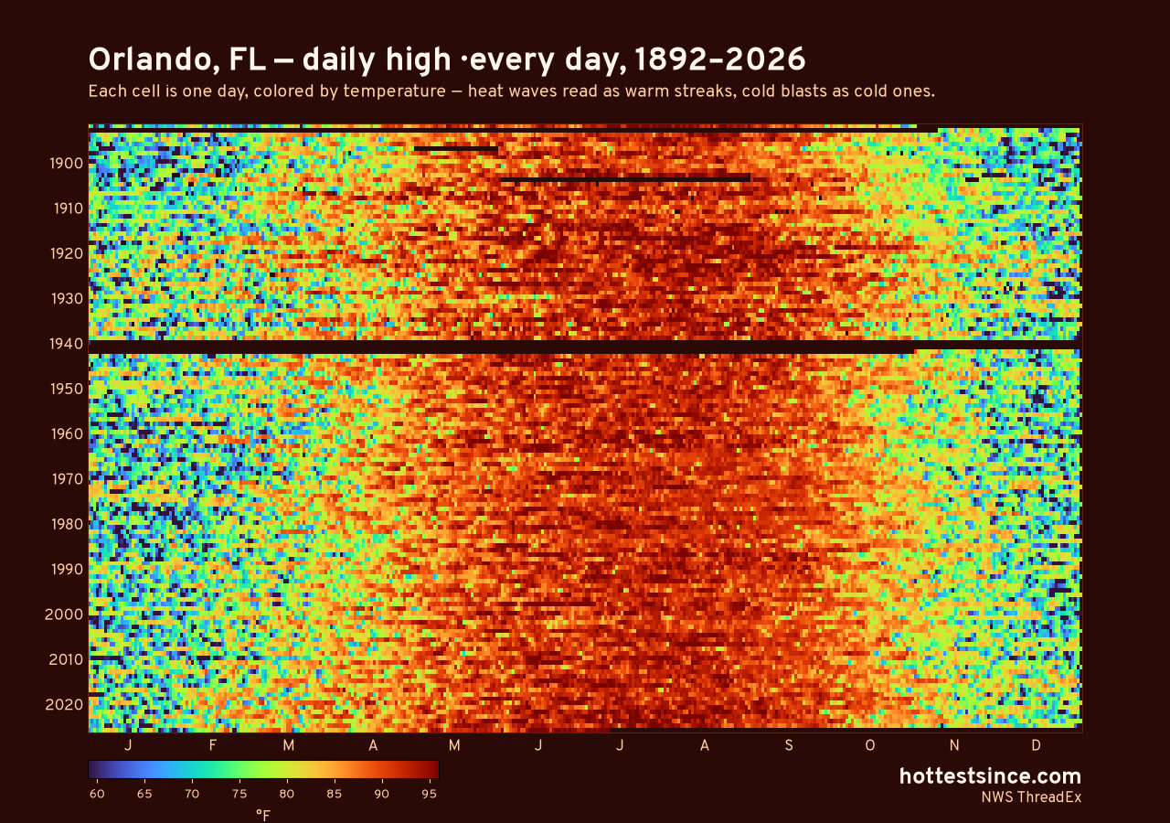Orlando, FL daily high heat map 1892–2026