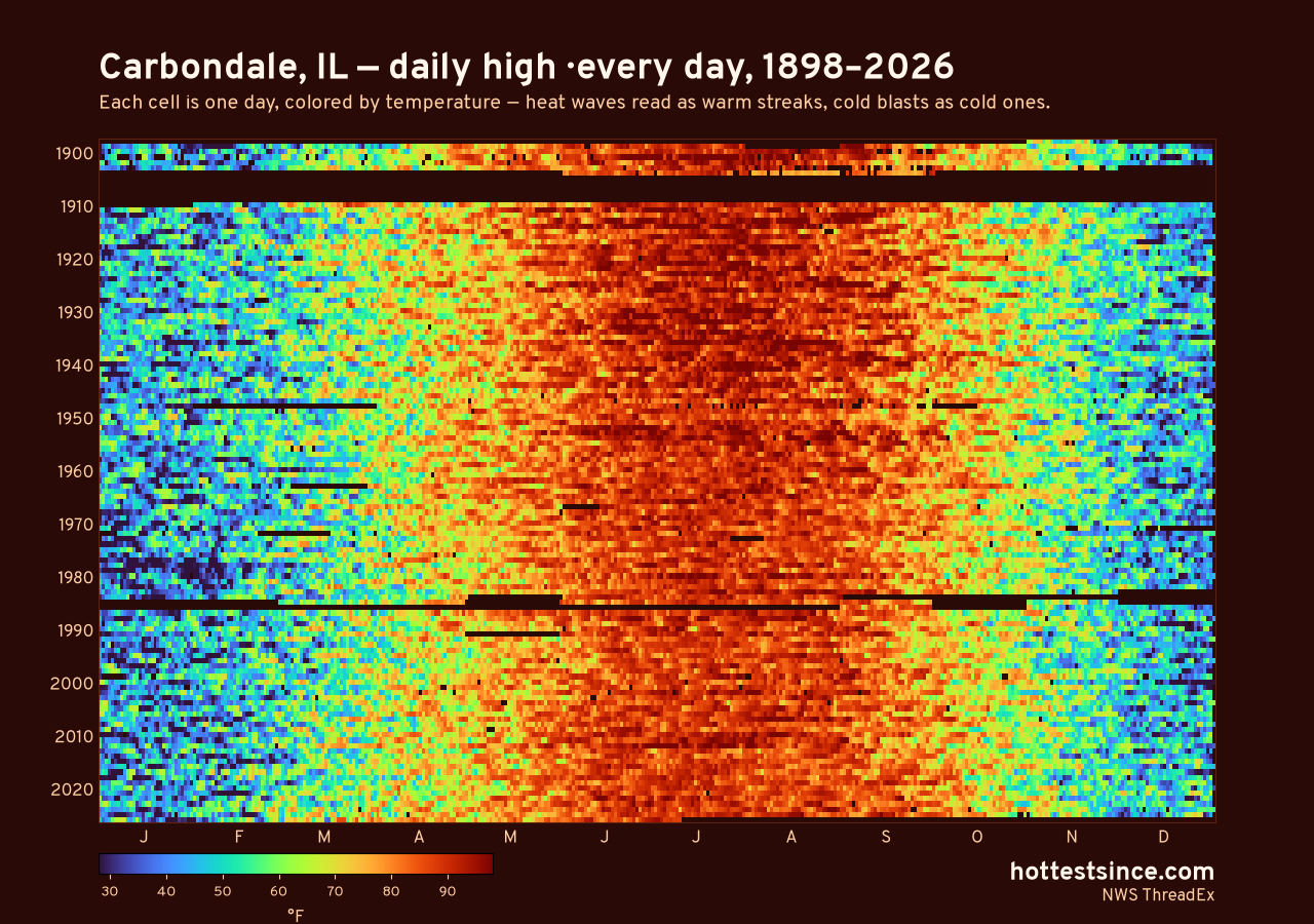 Carbondale, IL daily high heat map 1898–2026