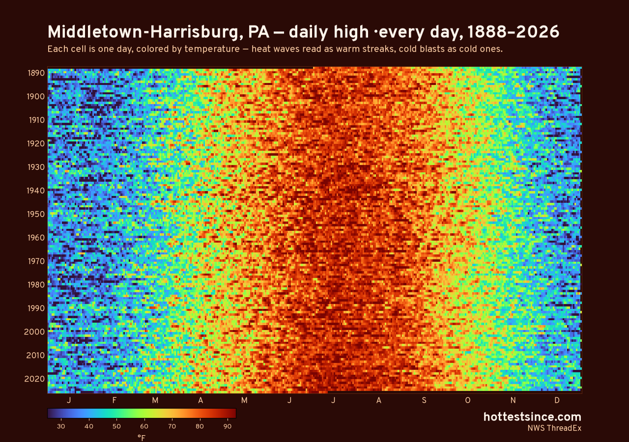 Middletown-Harrisburg, PA daily high heat map 1888–2026