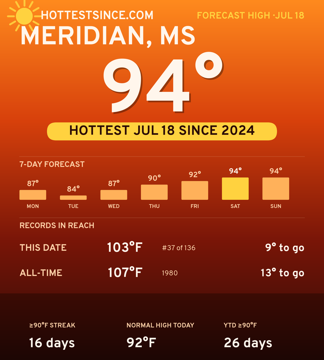 Meridian, MS hot share card