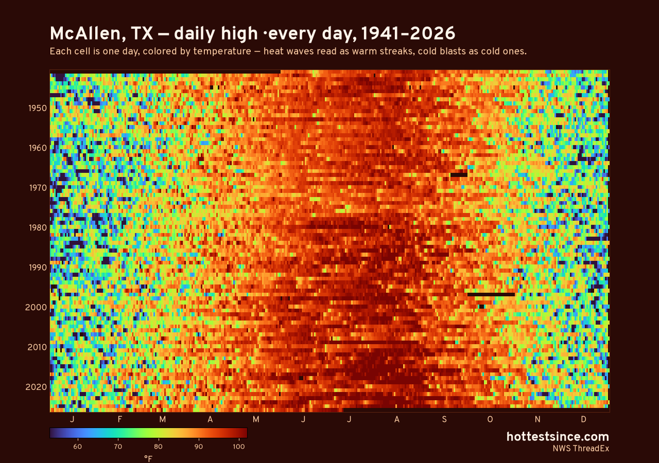 McAllen, TX daily high heat map 1941–2026