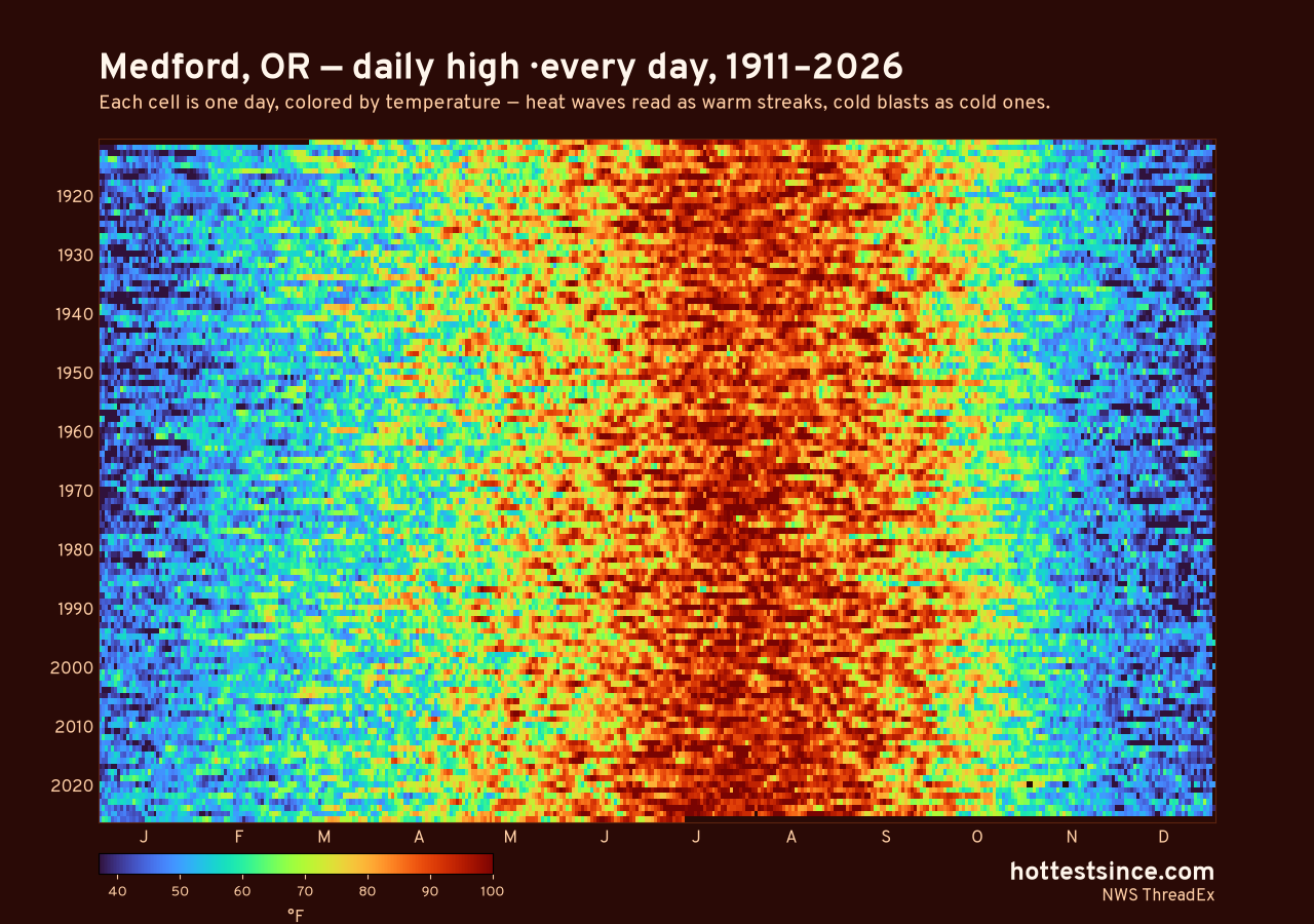 Medford, OR daily high heat map 1911–2026
