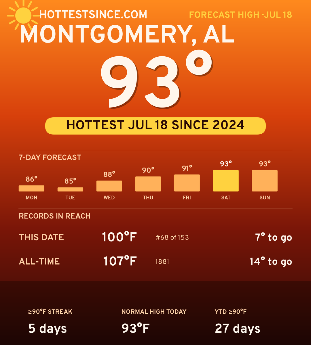 Montgomery, AL hot share card