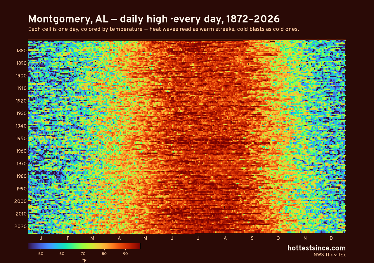 Montgomery, AL daily high heat map 1872–2026