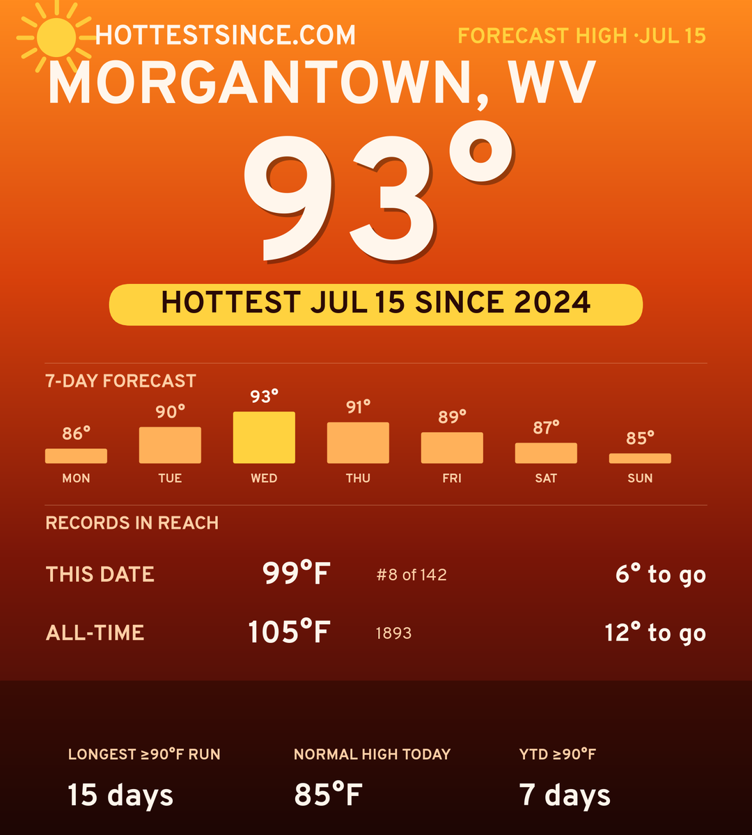 Morgantown, WV hot share card