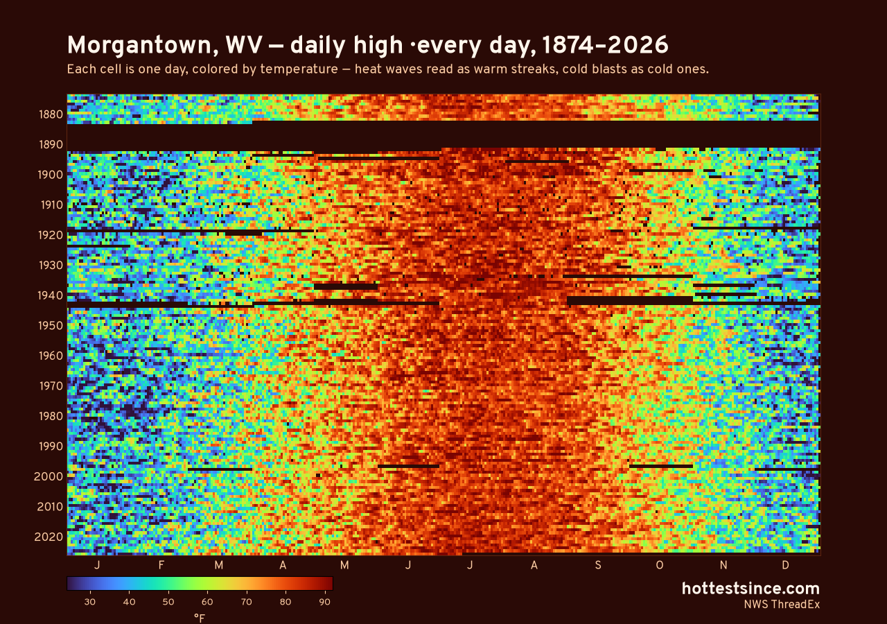 Morgantown, WV daily high heat map 1874–2026
