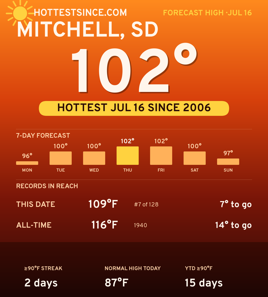 Mitchell, SD hot share card