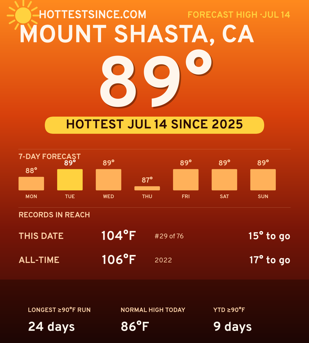 Mount Shasta, CA hot share card