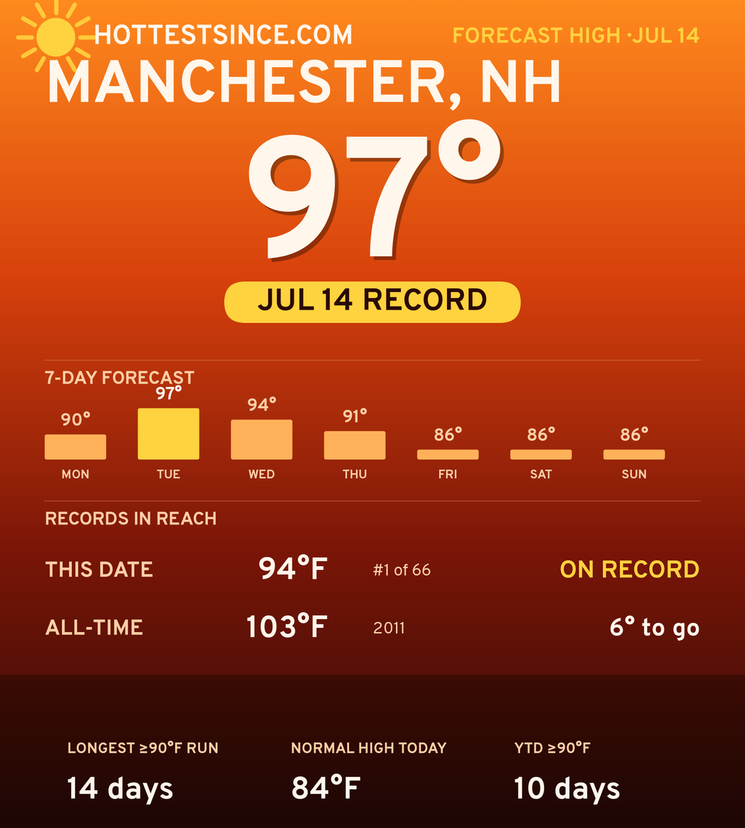 Manchester, NH hot share card