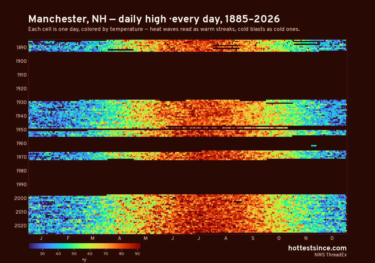 Manchester, NH daily high heat map 1885–2026