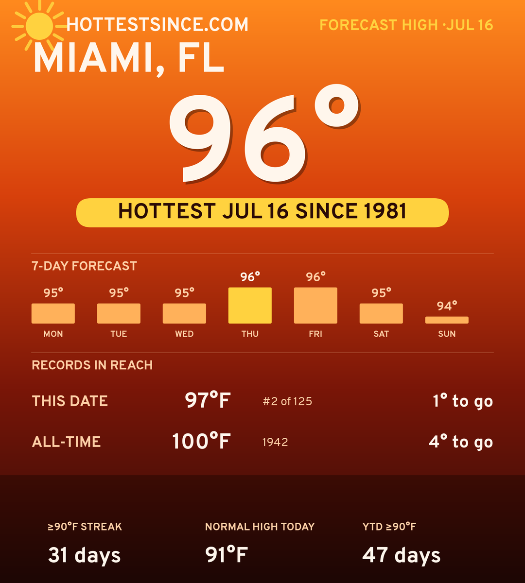 Miami, FL hot share card
