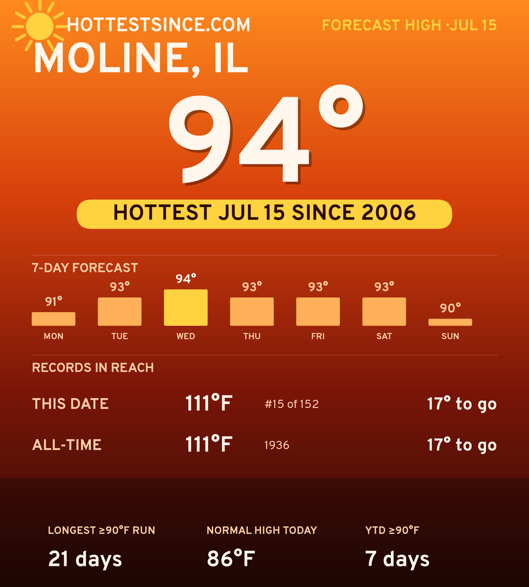 Moline, IL hot share card