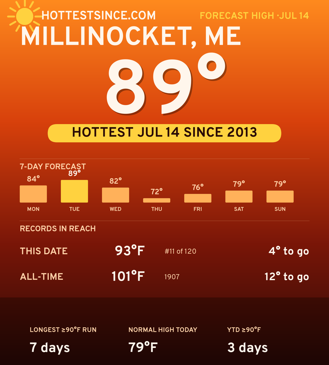 Millinocket, ME hot share card