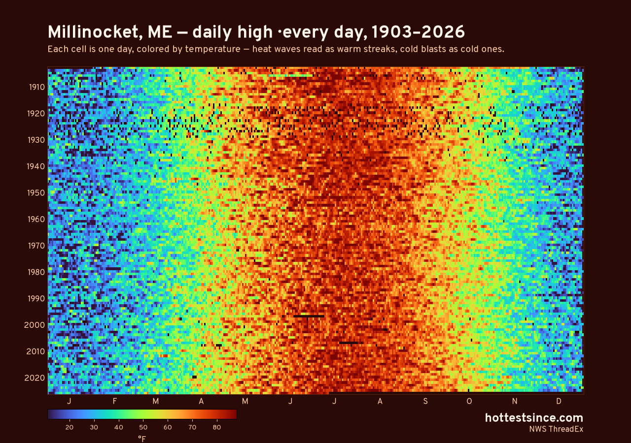 Millinocket, ME daily high heat map 1903–2026