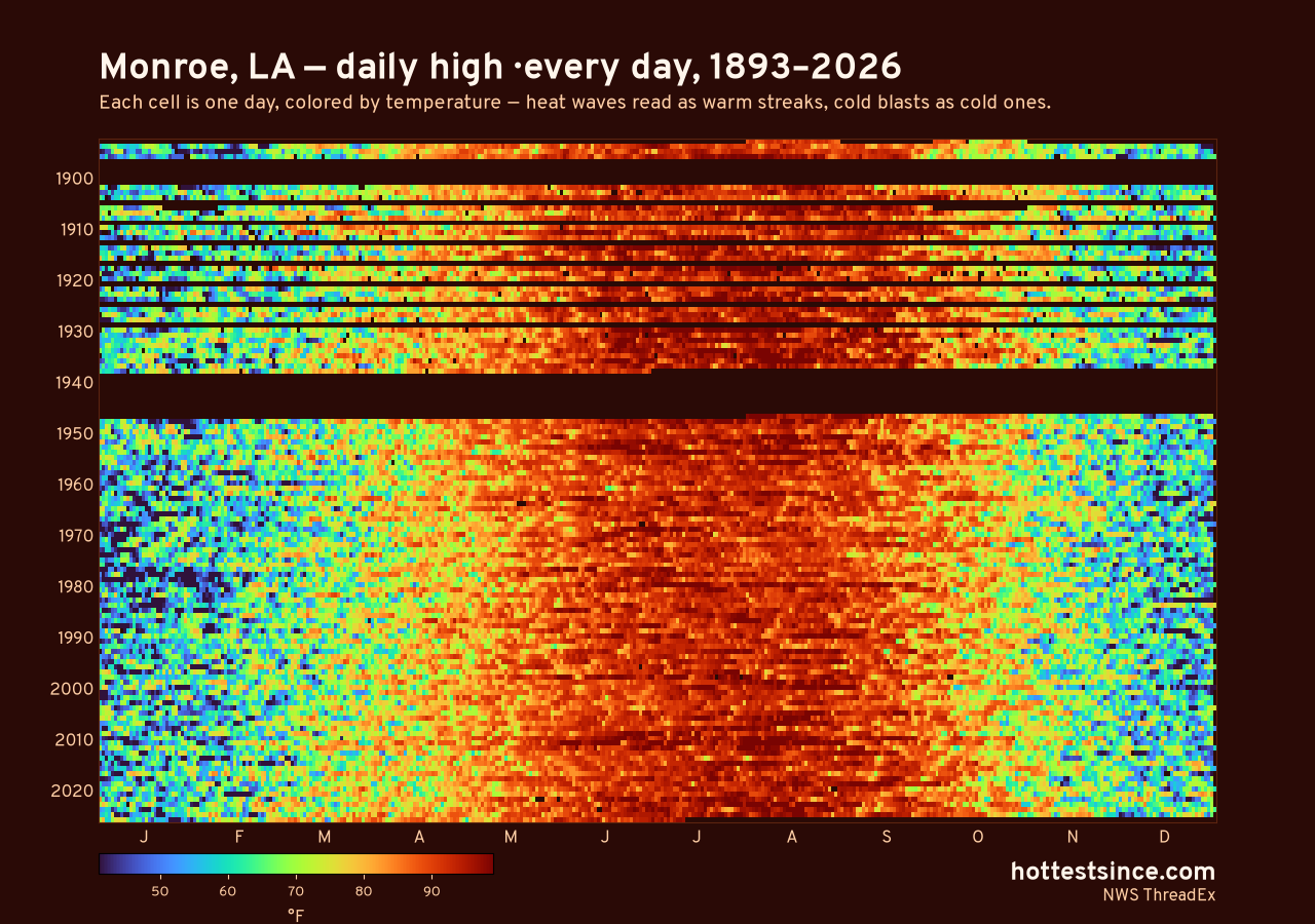 Monroe, LA daily high heat map 1893–2026