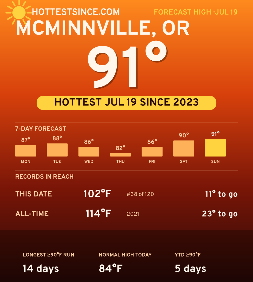 McMinnville, OR hot share card