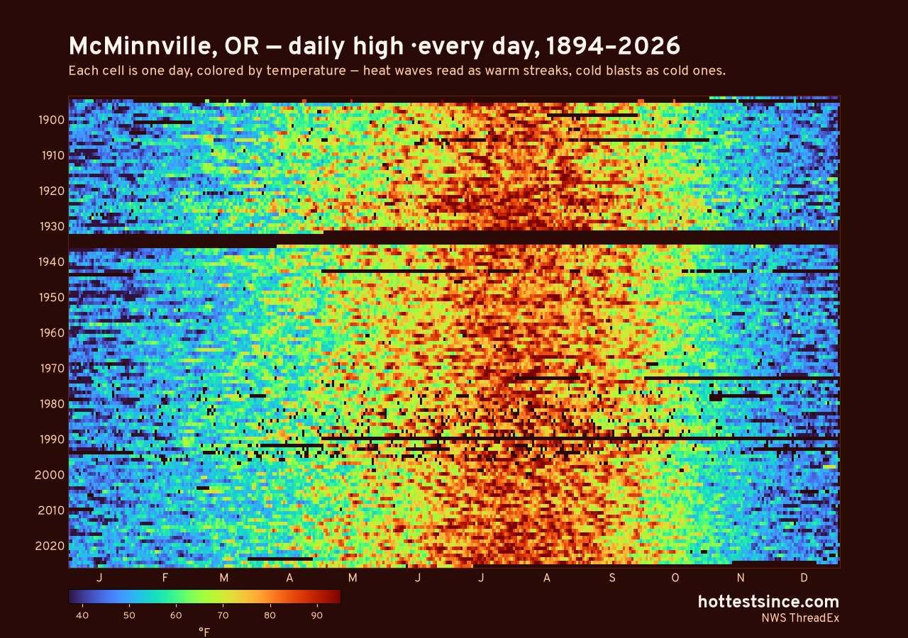 McMinnville, OR daily high heat map 1894–2026
