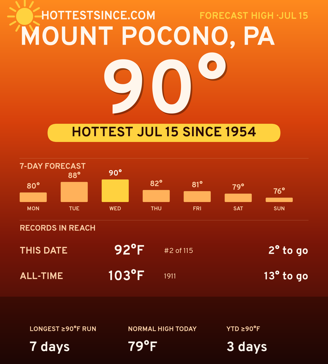 Mount Pocono, PA hot share card