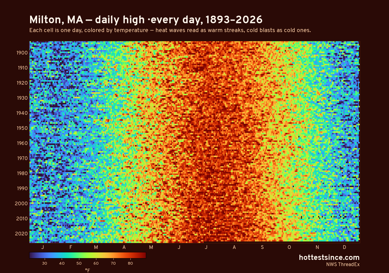 Milton, MA daily high heat map 1893–2026