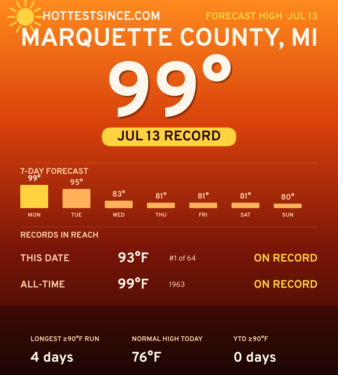 Marquette County, MI hot share card