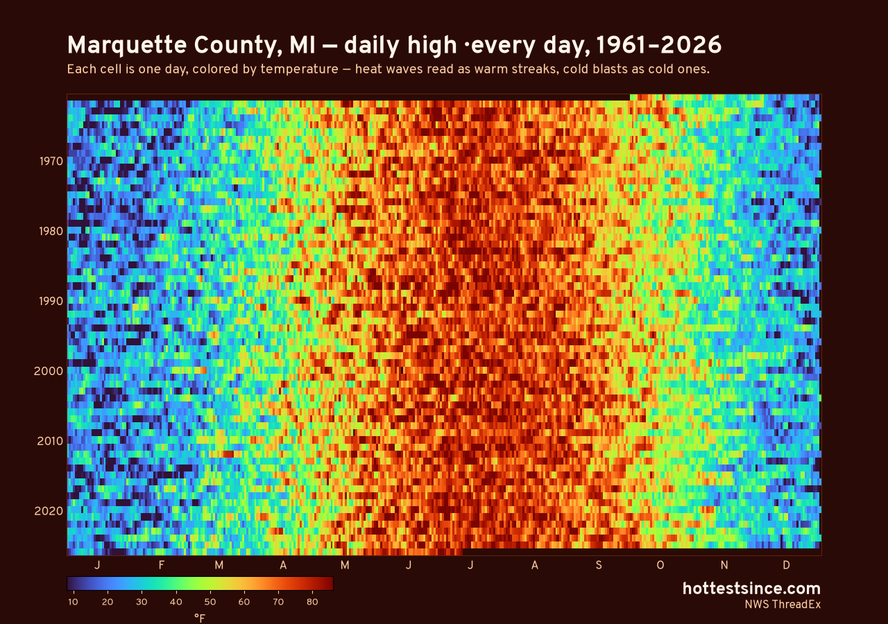 Marquette County, MI daily high heat map 1961–2026