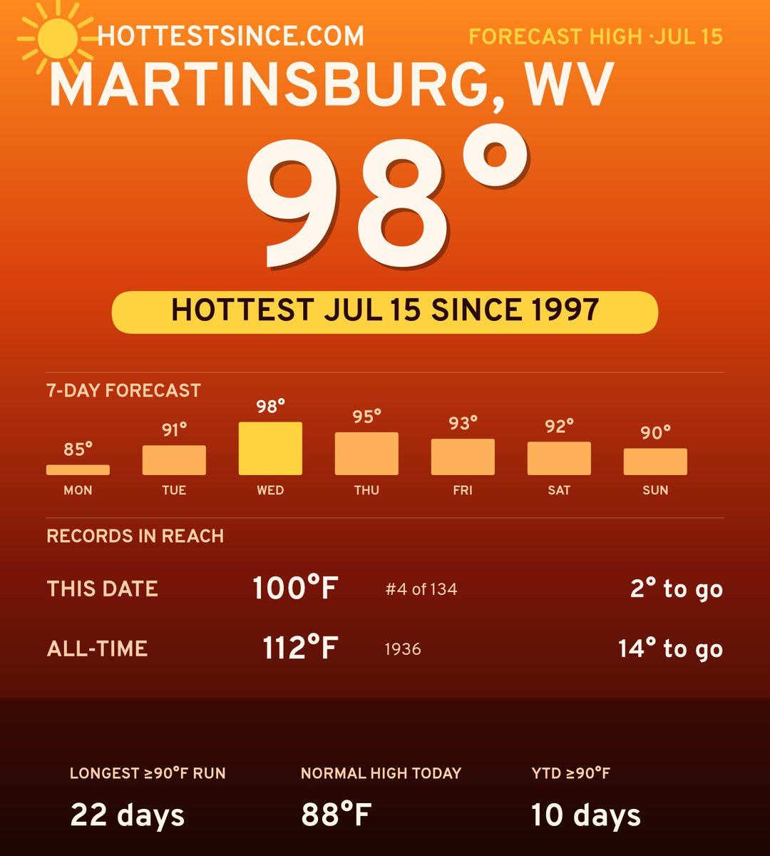 Martinsburg, WV hot share card
