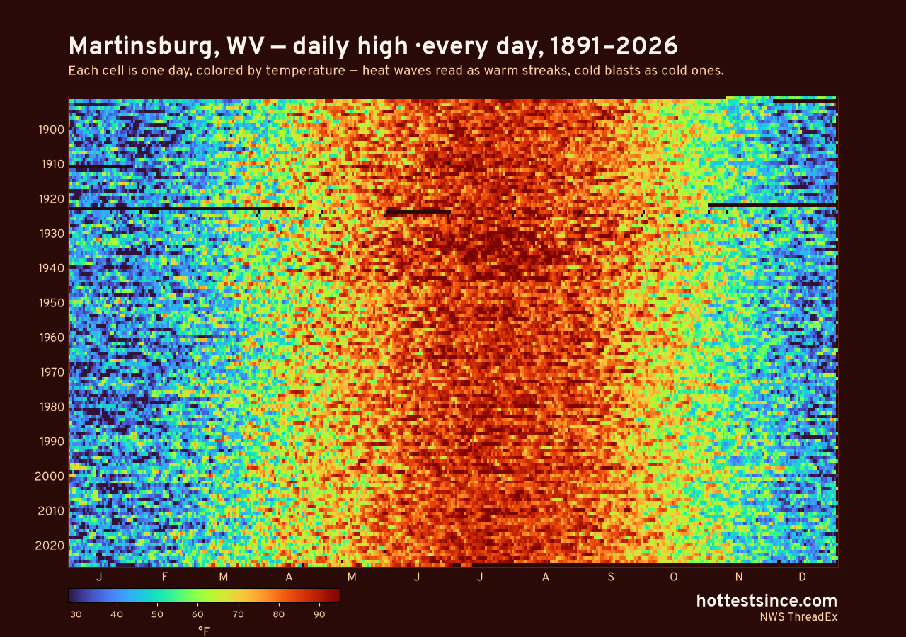 Martinsburg, WV daily high heat map 1891–2026
