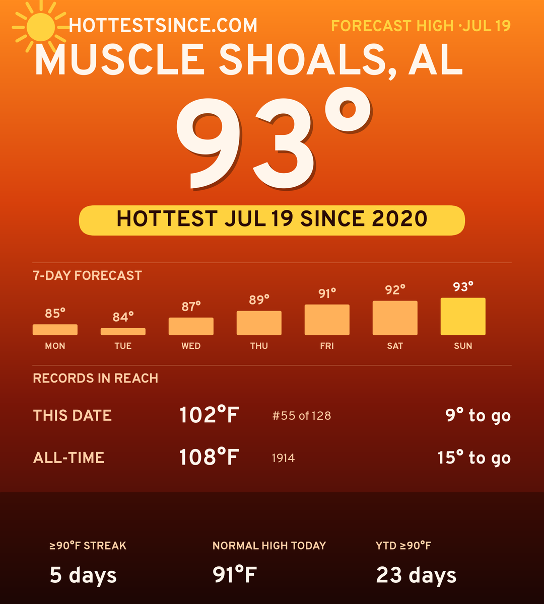 Muscle Shoals, AL hot share card