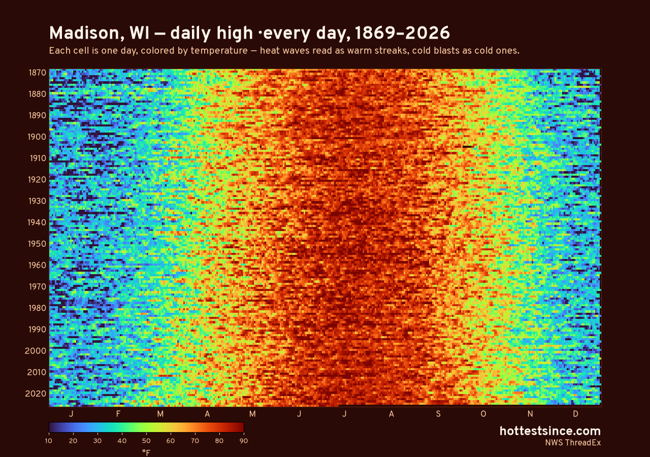 Madison, WI daily high heat map 1869–2026