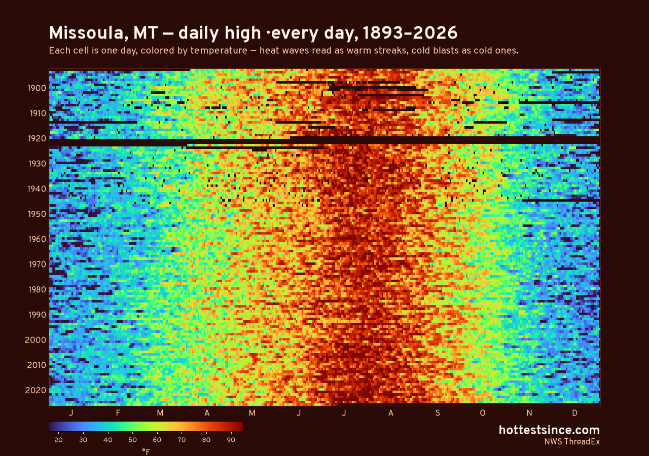 Missoula, MT daily high heat map 1893–2026