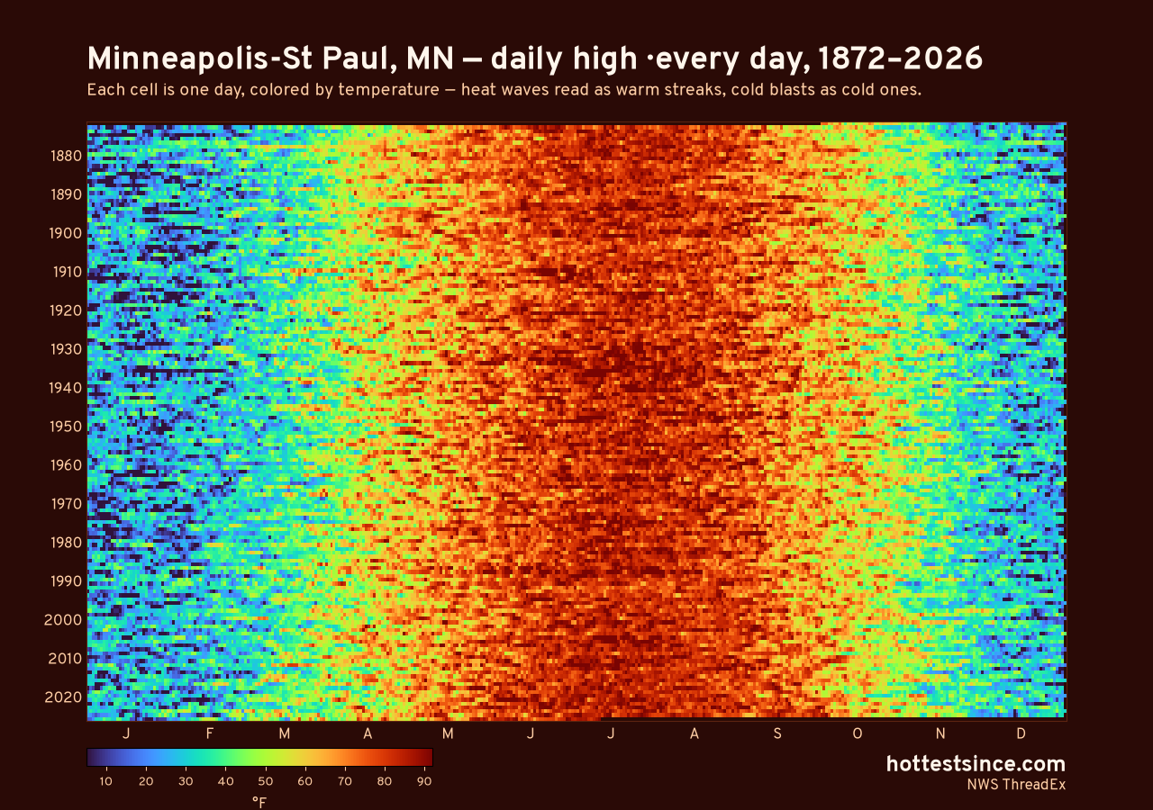Minneapolis-St Paul, MN daily high heat map 1872–2026