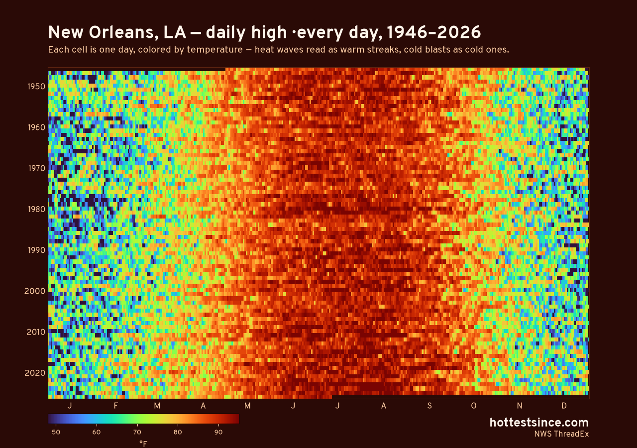 New Orleans, LA daily high heat map 1946–2026