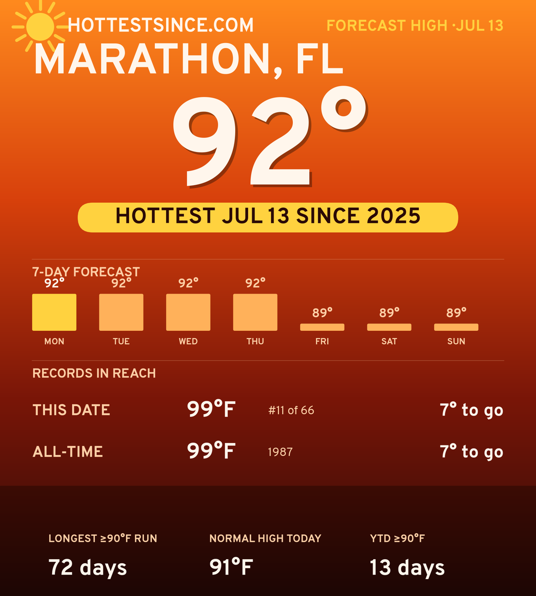 Marathon, FL hot share card