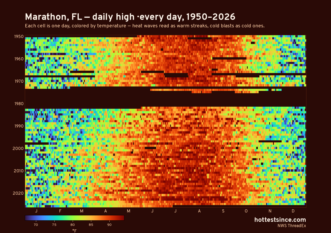 Marathon, FL daily high heat map 1950–2026