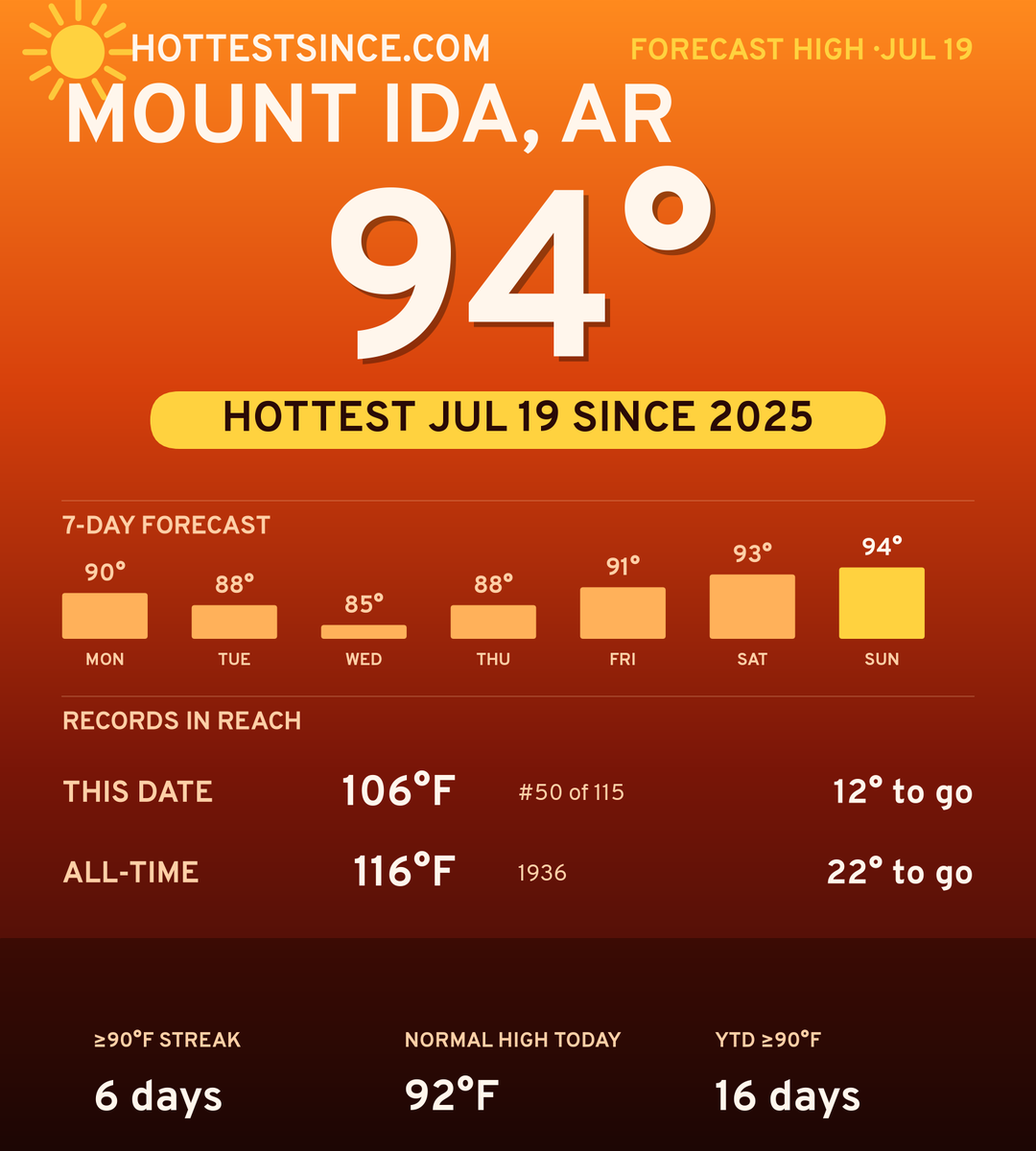 Mount Ida, AR hot share card