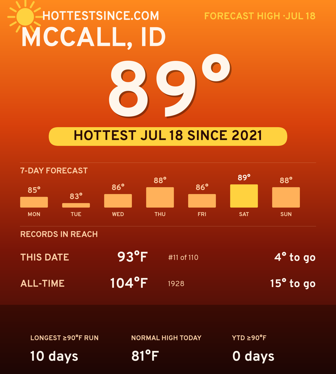 McCall, ID hot share card