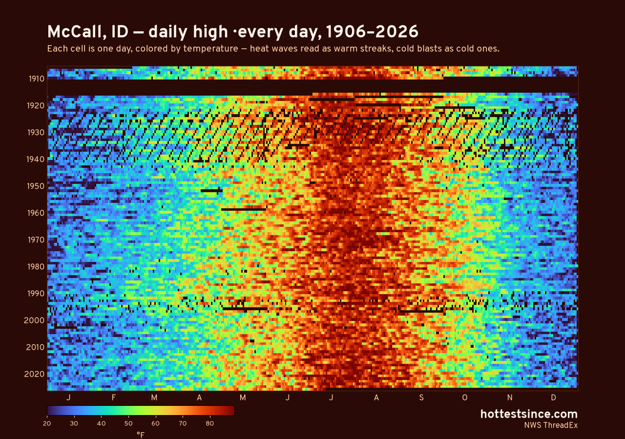 McCall, ID daily high heat map 1906–2026